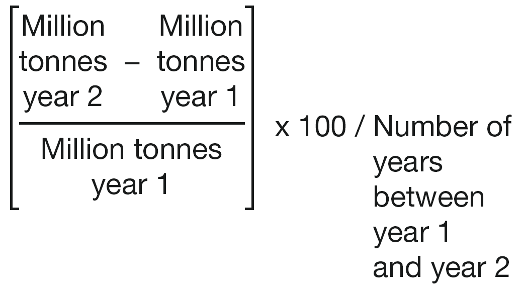 The average annual growth rate can be calculated by taking a two year range of fish production values in million tonnes; subtract year 1 from year 2, divide the difference by year 1, multiply the quotient by 100, and finally divide the product by the number of years between year 1 and year 2.