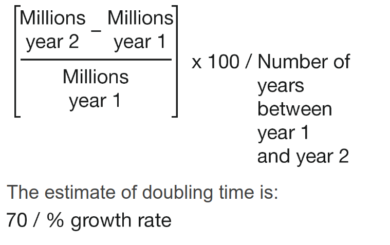 The average annual growth rate can be calculated by taking a two year range of fish population values in millions; subtract year 1 from year 2, divide the difference by year 1, multiply the quotient by 100, and finally divide the product by the number of years between year 1 and year 2.