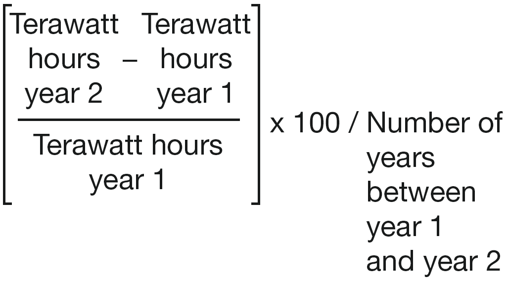 The average annual growth rate can be calculated by taking a two year range of fish production values in terawatt hours; subtract year 1 from year 2, divide the difference by year 1, multiply the quotient by 100, and finally divide the product by the number of years between year 1 and year 2.