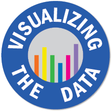 Visualization of data for calories burned